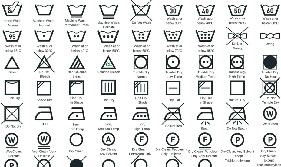 arti simbol label pakaian